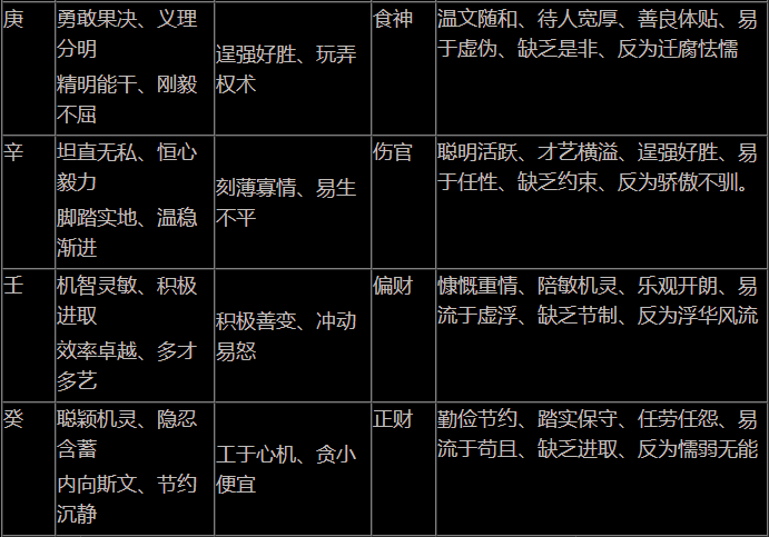 八字、十神、神煞、四柱的关系及日主十神的推算方法