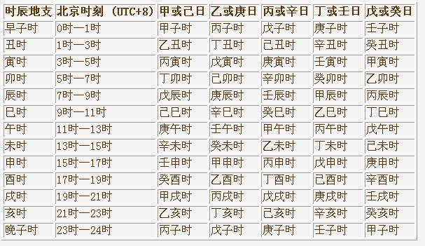 出表上各年的每一天的干支,十分快捷,袖珍便携,是真正的一纸万年历