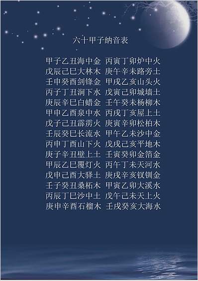 六十甲子纳音表在紫微斗数中的应用，你知道吗？