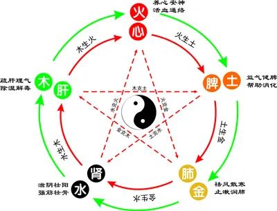 孔子曰赐儿千金不如赐儿一名，依据易经如何利用生辰八字起名？