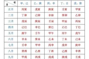 生辰八字怎么算命自查表,怎么看生辰八字?