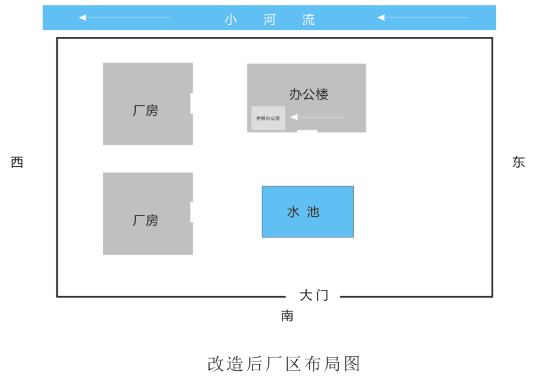 华为工厂风水选址：得水为上，聚水为财，如何因地制宜布局？