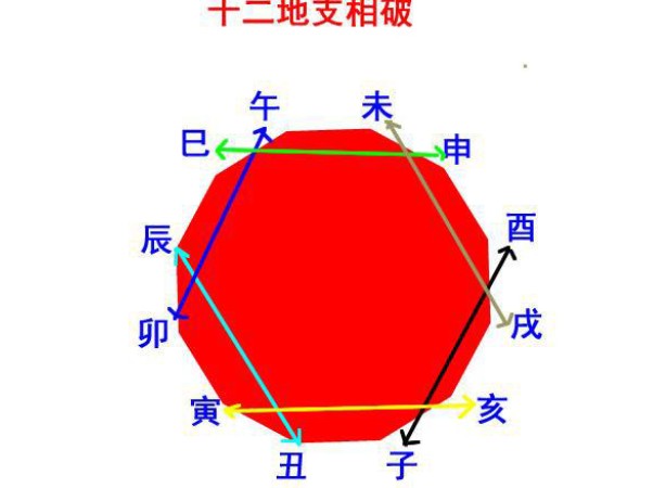 八字预测学：深入解析地支藏干的复杂关系与内在含义